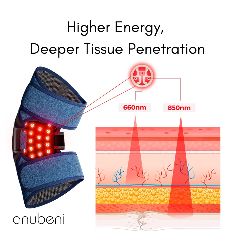 Red Light Therapy Brace