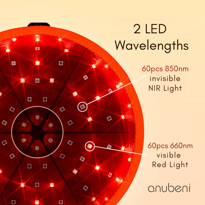 LED Hair Cap